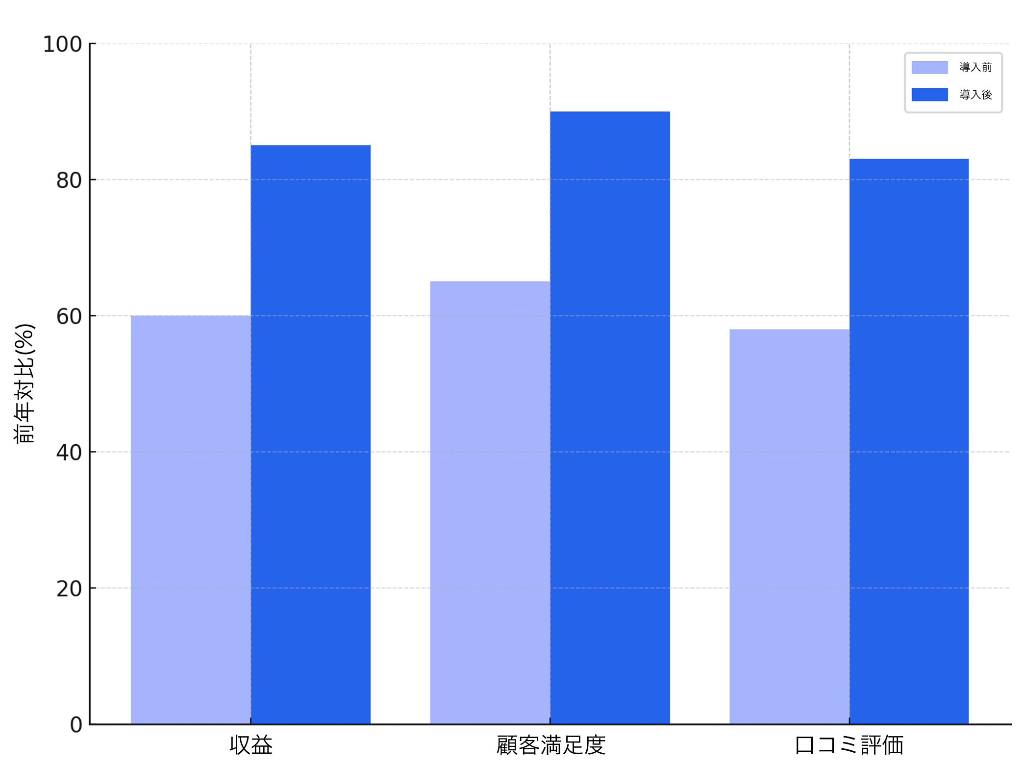 人とAIの協働イメージ